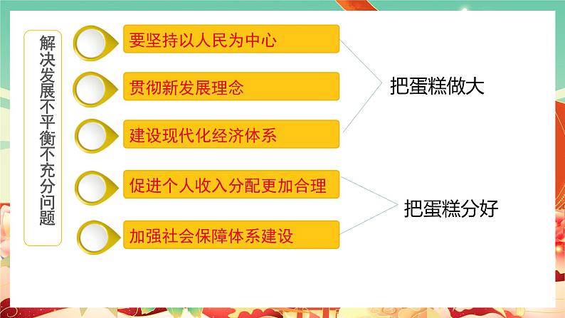 高中政治统编版必修二经济与社会 3.1 坚持新发展理念 课件第2页