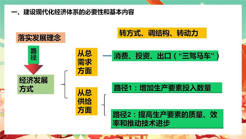 高中政治统编版必修二经济与社会 3.2 建设现代化经济体系 课件第5页