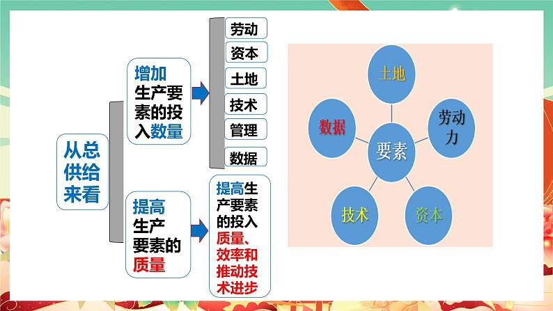 高中政治统编版必修二经济与社会 3.2 建设现代化经济体系 课件第6页