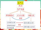 高中政治統(tǒng)編版必修二經(jīng)濟(jì)與社會(huì) 4.1 我國(guó)的個(gè)人收入分配課件