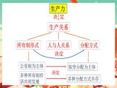 高中政治统编版必修二经济与社会 4.1 我国的个人收入分配课件