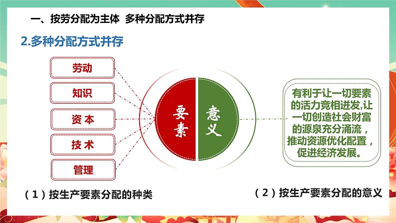 高中政治统编版必修二经济与社会 4.1 我国的个人收入分配课件第7页