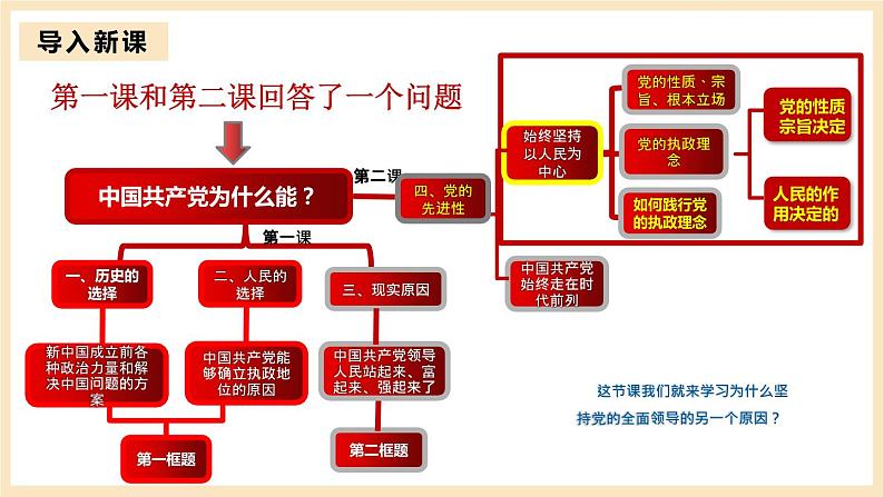 【大单元】2.1 始终坚持以人民为中心 课件+练习+视频03