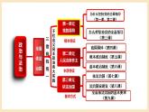 【大单元】第1单元 中国共产党的领导 单元复习课件