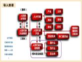 【大单元】5.2 人民代表大会制度：我国的根本政治制度 课件+练习+视频