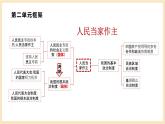 【大单元】5.2 人民代表大会制度：我国的根本政治制度 课件+练习+视频