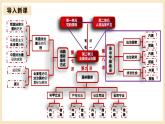 【大单元】8.1 法治国家 课件+练习+视频