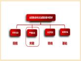 【大單元】9.2 嚴(yán)格執(zhí)法 課件+練習(xí)+視頻