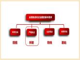 【大单元】9.2 严格执法 课件+练习+视频