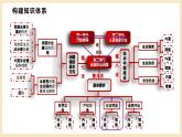 【大单元】9.3 公正司法 课件+练习+视频