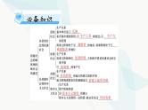 2024年高考思想政治一轮复习必修1第一课社会主义从空想到科学、从理论到实践的发展课件