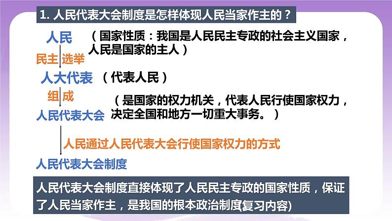 统编版高中思想政治选择性必修1《当代国际政治与经济》1.2 国家的政权组织形式 课件07