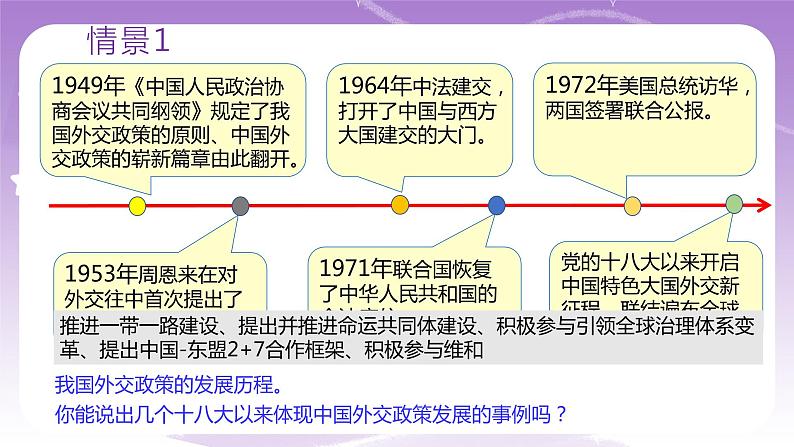 统编版高中思想政治选择性必修1《当代国际政治与经济》5.1中国外交政策的形成与发展 课件+素材06