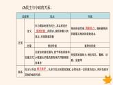 新教材2023高中政治第一单元各具特色的国家第一课国体与政体第一框国家是什么课件部编版选择性必修1