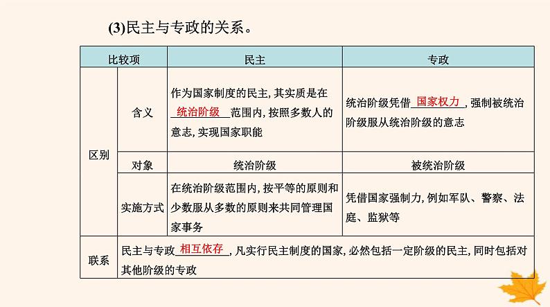 新教材2023高中政治第一单元各具特色的国家第一课国体与政体第一框国家是什么课件部编版选择性必修105