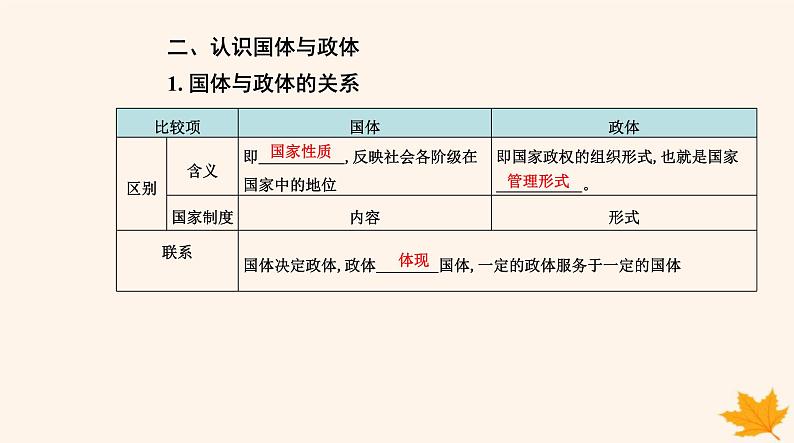 新教材2023高中政治第一单元各具特色的国家第一课国体与政体第一框国家是什么课件部编版选择性必修108