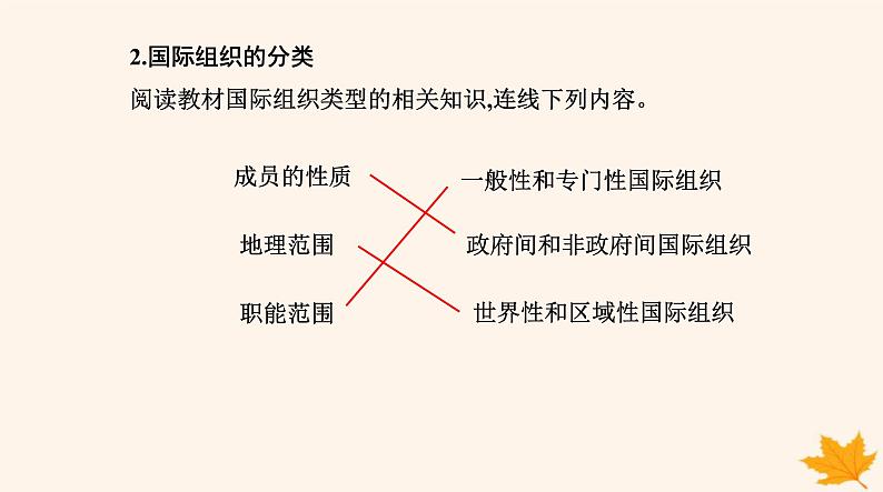 新教材2023高中政治第四单元国际组织第八课主要的国际组织第一框日益重要的国际组织课件部编版选择性必修1第4页