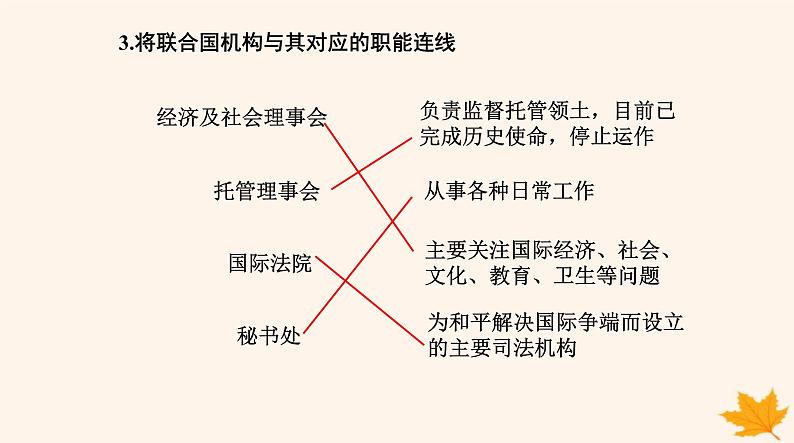 新教材2023高中政治第四单元国际组织第八课主要的国际组织第二框联合国课件部编版选择性必修107