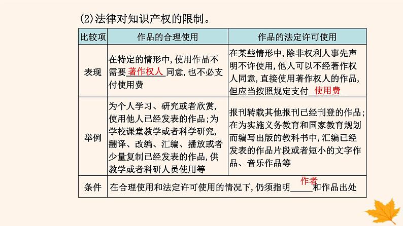 新教材2023高中政治第一单元民事权利与义务第四课侵权责任与权利界限第二框权利行使注意界限课件部编版选择性必修204