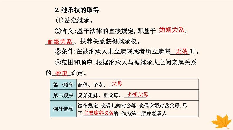 新教材2023高中政治第二单元家庭与婚姻第五课在和睦家庭中成长第二框薪火相传有继承课件部编版选择性必修204