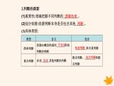新教材2023高中政治第二單元遵循邏輯思維規(guī)則第五課正確運(yùn)用判斷第一框判斷的概述課件部編版選擇性必修3