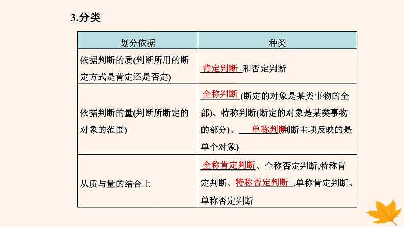 新教材2023高中政治第二单元遵循逻辑思维规则第五课正确运用判断第二框正确运用简单判断课件部编版选择性必修3第4页