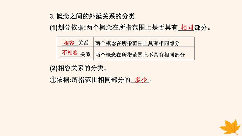 新教材2023高中政治第二单元遵循逻辑思维规则第四课准确把握概念第一框概念的概述课件部编版选择性必修307