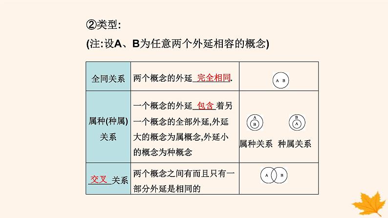 新教材2023高中政治第二单元遵循逻辑思维规则第四课准确把握概念第一框概念的概述课件部编版选择性必修308