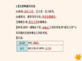 新教材2023高中政治第二单元遵循逻辑思维规则第四课准确把握概念第二框明确概念的方法课件部编版选择性必修3
