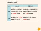 新教材2023高中政治第四单元提高创新思维能力第十三课创新思维要力求超前第二框超前思维的方法与意义课件部编版选择性必修3