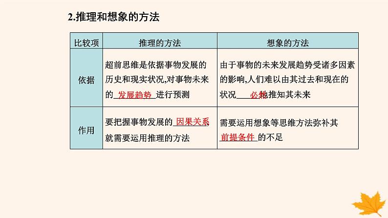 新教材2023高中政治第四单元提高创新思维能力第十三课创新思维要力求超前第二框超前思维的方法与意义课件部编版选择性必修304