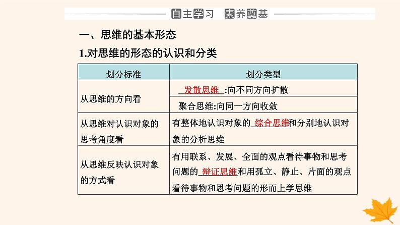 新教材2023高中政治第一单元树立科学思维观念第一课走进思维世界第二框思维形态及其特征课件部编版选择性必修303