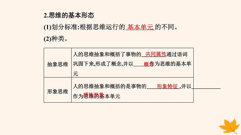 新教材2023高中政治第一单元树立科学思维观念第一课走进思维世界第二框思维形态及其特征课件部编版选择性必修304