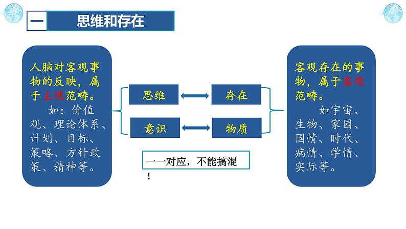 1.2 哲学的基本问题 高二政治《哲学与文化》课件（统编版必修四）第5页