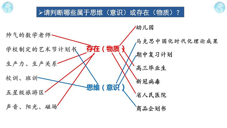 1.2 哲学的基本问题 高二政治《哲学与文化》课件（统编版必修四）第6页