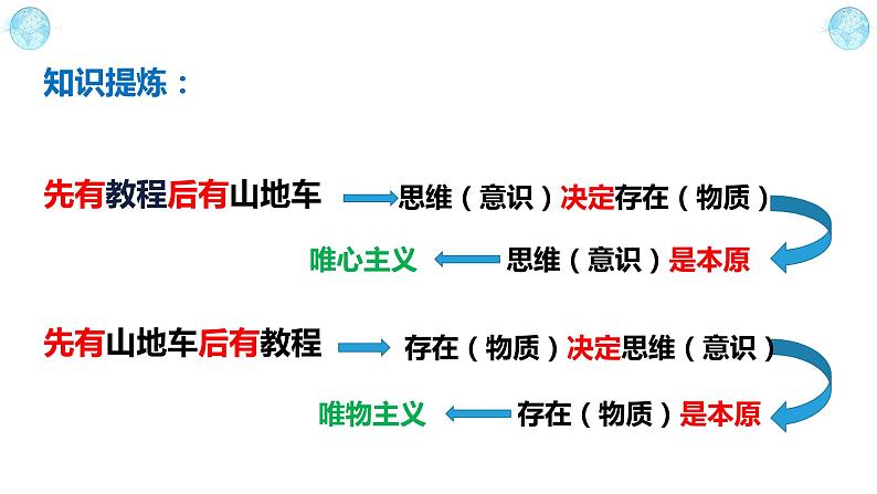 1.2 哲学的基本问题 高二政治《哲学与文化》课件（统编版必修四）第8页