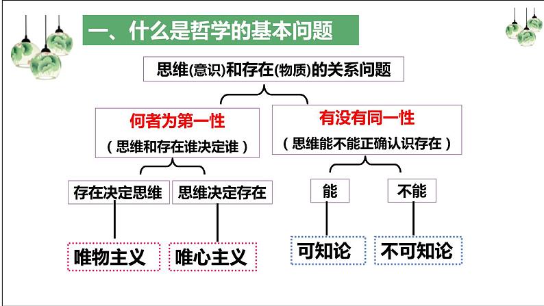 1.2哲学的基本问题（课件）高二政治《哲学与文化》（统编版必修4）07