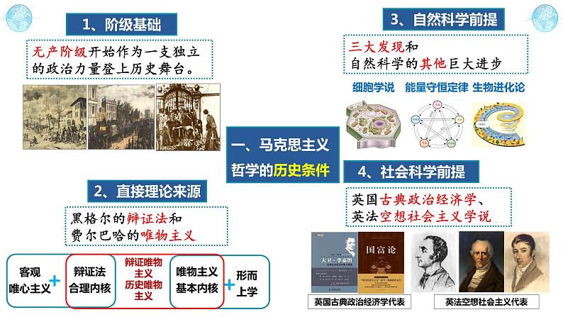 1.3科学的世界观和方法论 高二政治《哲学与文化》（统编版必修四）课件PPT第5页