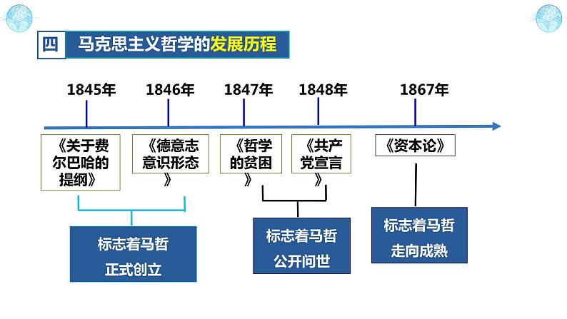 1.3科学的世界观和方法论 高二政治《哲学与文化》（统编版必修四）课件PPT第7页