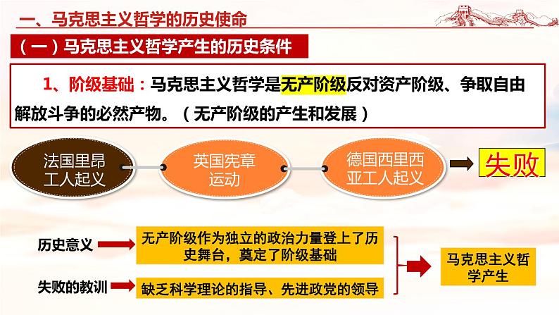 1.3科学的世界观和方法论（最新版）高二政治课件（统编版必修4）第4页