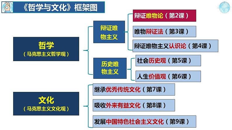 2.1世界的物质性-高二政治《哲学与文化》（统编版必修四）课件PPT第1页