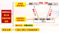 高中人教统编版世界是普遍联系的课文内容课件ppt