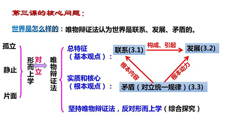 3.1世界是普遍联系的（课件）高中政治统编版必修4《哲学与文化》第1页