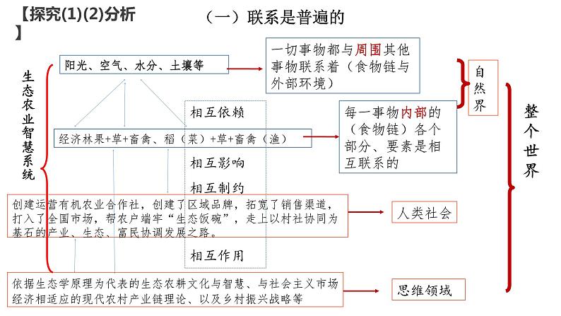 3.1世界是普遍联系的（课件）高中政治统编版必修4《哲学与文化》第5页