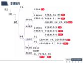 6.3 复合判断的演绎推理方法-高中政治《逻辑与思维》课件（统编版选择性必修3）