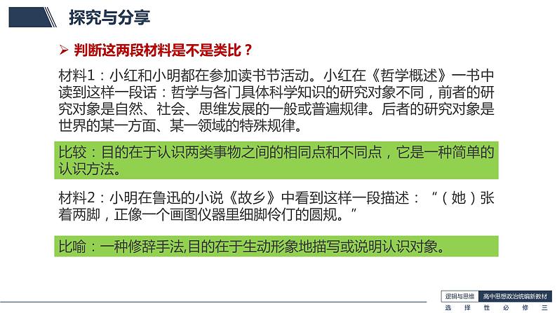 7.2 类比推理及其方法-高中政治《逻辑与思维》课件（统编版选择性必修3）07