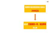 9.1 科学立法 高一政治课件（统编版必修3）