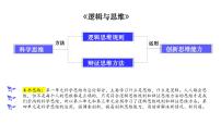 人教统编版选择性必修3 逻辑与思维逆向思维的含义与作用图文ppt课件