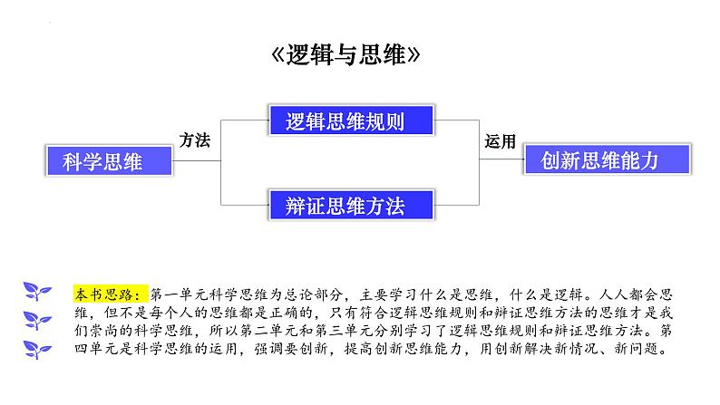 12.2逆向思维的含义与作用（课件）高二政治（统编版选择性必修3）第1页