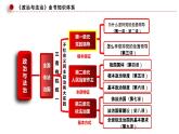 第二单元 人民当家作主（单元复习课件）高一政治（统编版必修3）